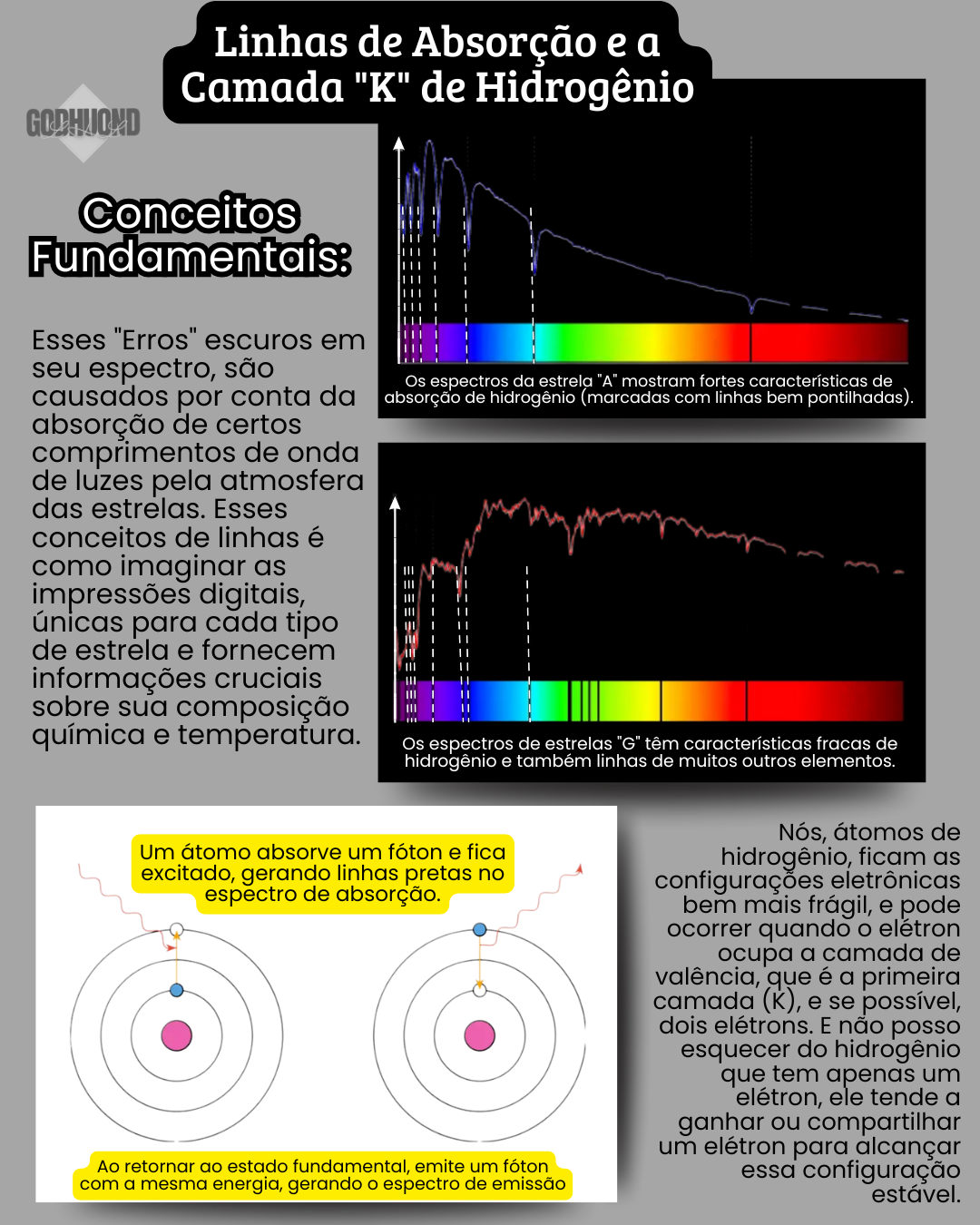 Filosofia GodHuond