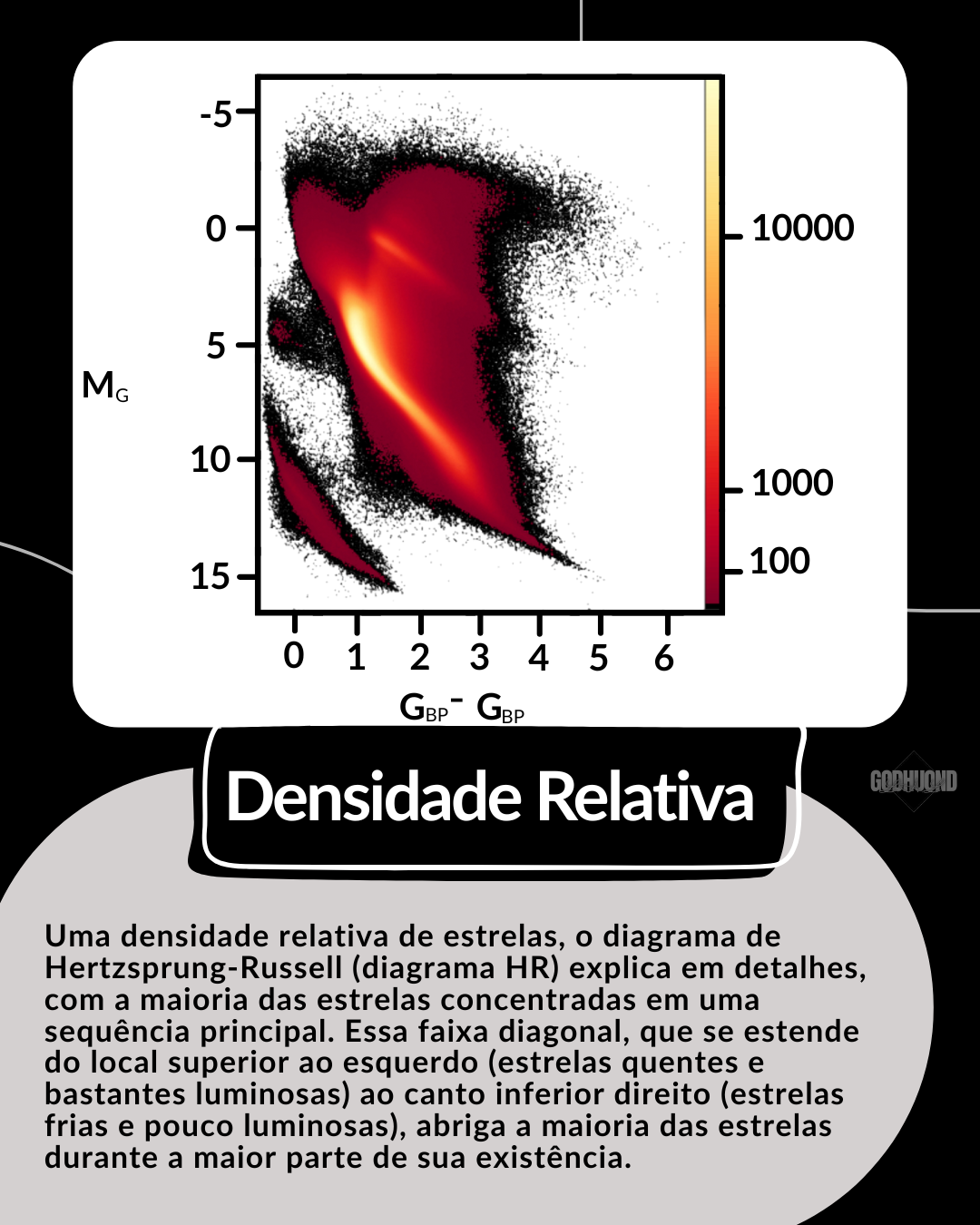 Filosofia GodHuond