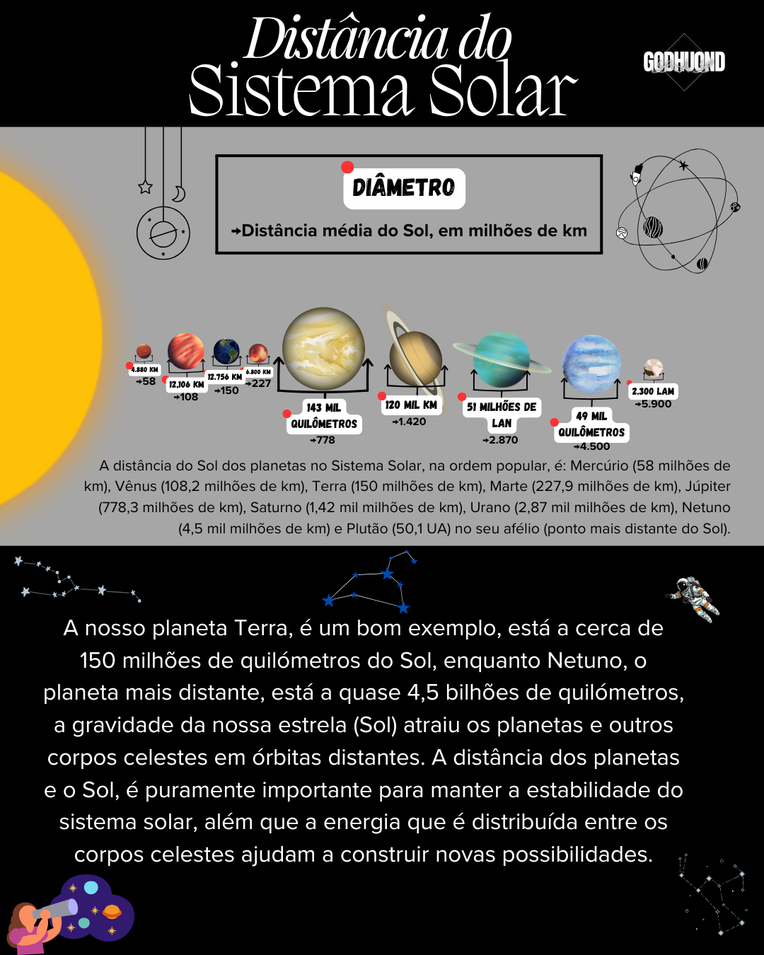 Ciência GodHuond