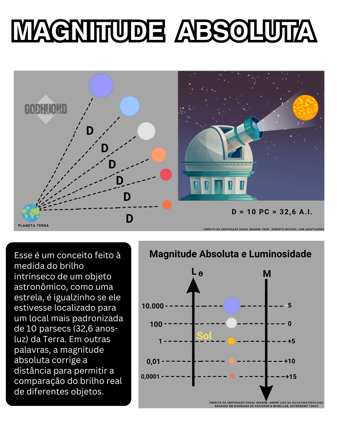 Filosofia GodHuond
