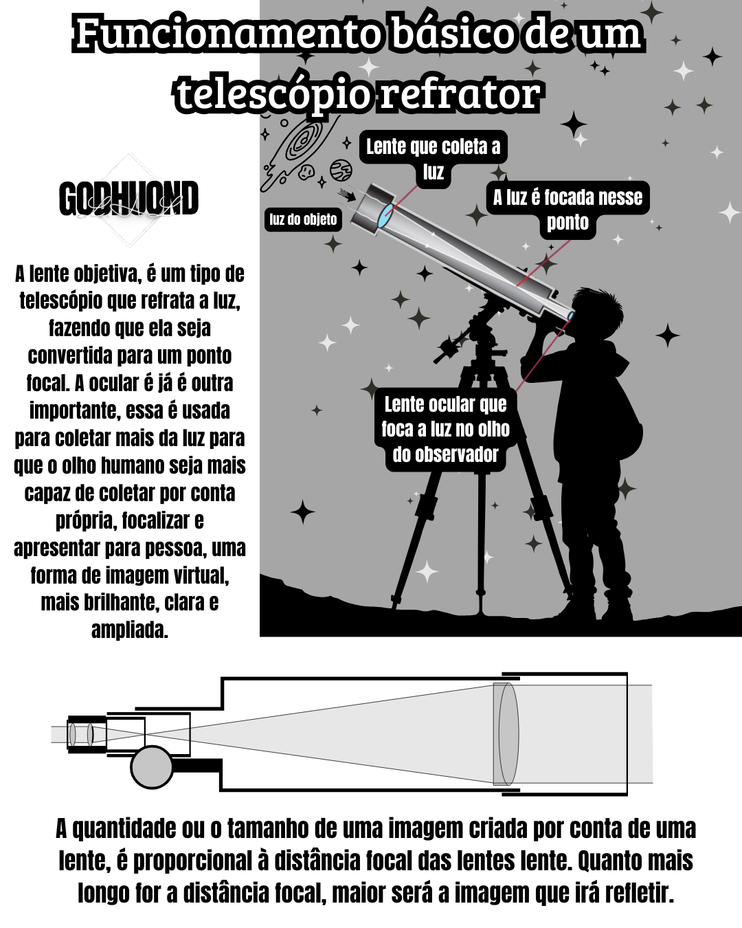 Ciência GodHuond