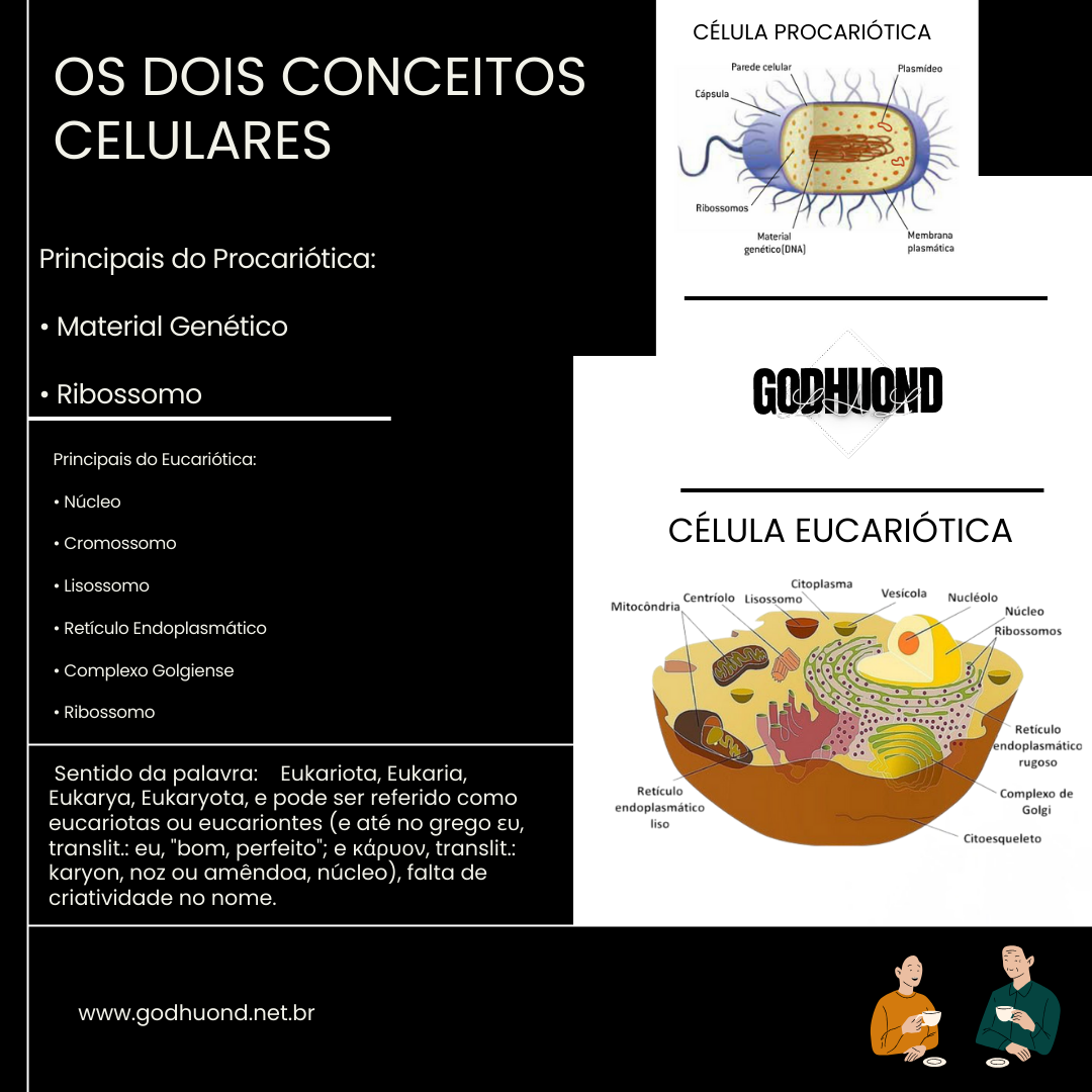 Ciência GodHuond