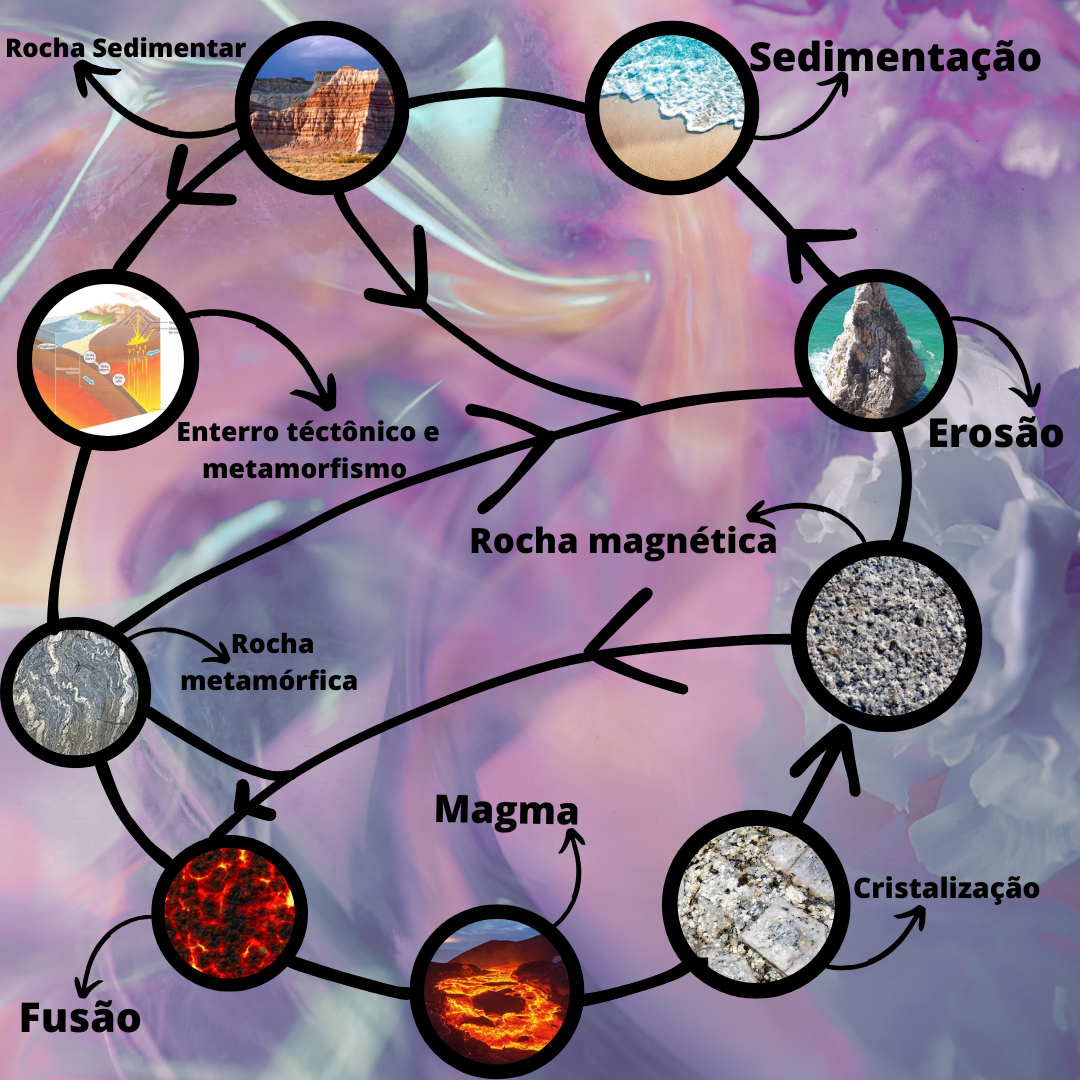 Filosofia GodHuond