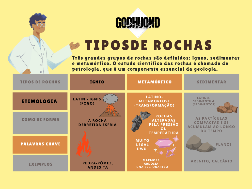 Ciência GodHuond