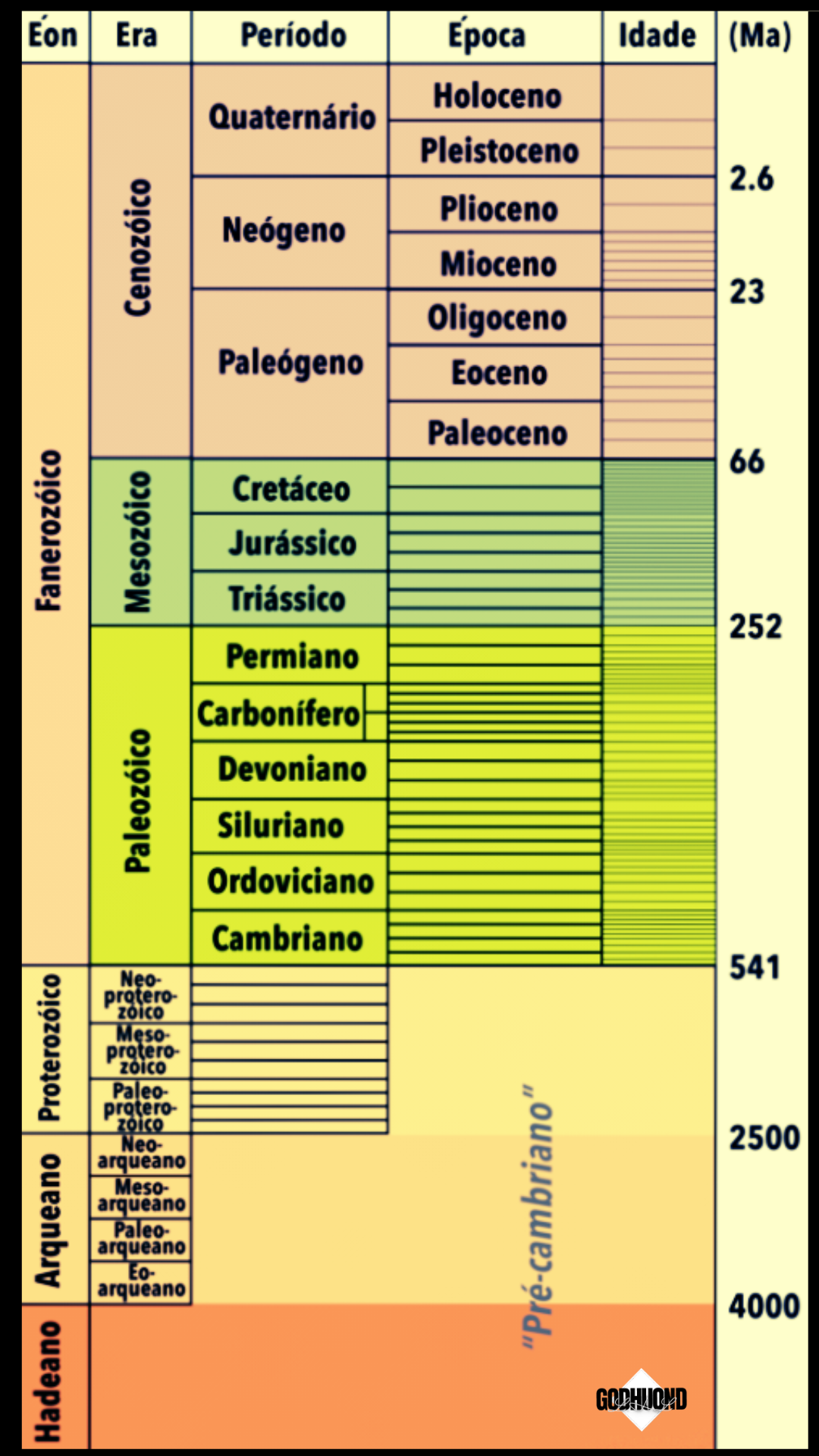 Ciência GodHuond