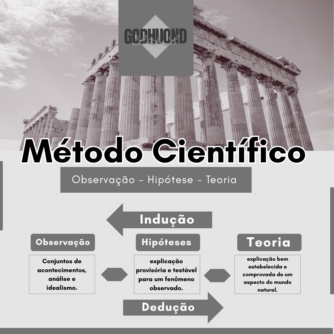Filosofia GodHuond
